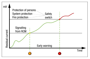 電能質(zhì)量測(cè)試電流互感器的選擇