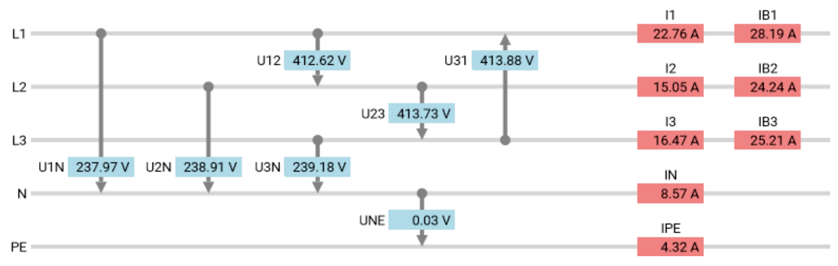 在線電能質(zhì)量測試儀價格