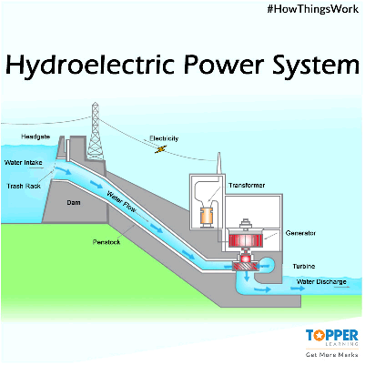 常規(guī)水電站簡介 常規(guī)水電站簡介