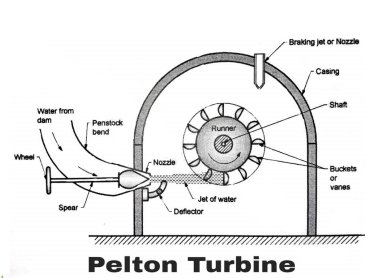 沖擊式水輪機(jī)