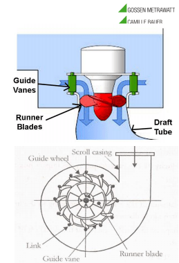 反擊式水輪機(jī)