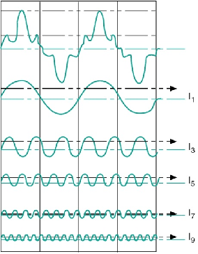 電能質(zhì)量諧波分析 電能質(zhì)量諧波分析