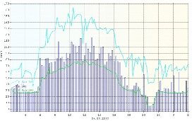 電能質(zhì)量系統(tǒng)負(fù)荷分析 電能質(zhì)量系統(tǒng)負(fù)荷分析