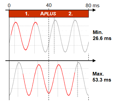 電能質(zhì)量電壓跌落分析 電能質(zhì)量電壓跌落分析