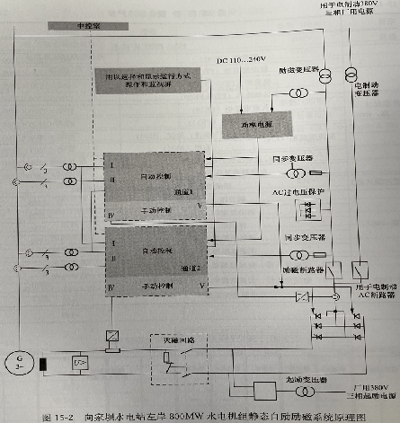 靜態(tài)自勵勵磁系統(tǒng)
