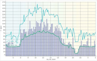 電能質(zhì)量分析儀負荷概要記錄