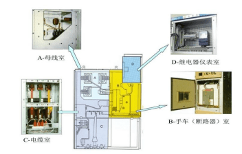 開關(guān)柜母線室