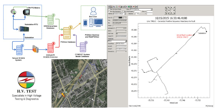 帶故障電路指示器的指示 帶故障電路指示器的指示