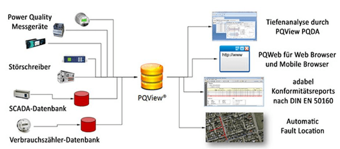 PQ VIEW電能質(zhì)量數(shù)據(jù)庫(kù)管理軟件 PQ VIEW電能質(zhì)量數(shù)據(jù)庫(kù)管理軟件