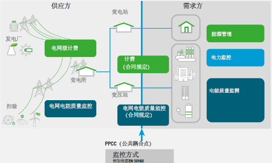 PCB印刷電路板廠電力監(jiān)控解決方案 PCB印刷電路板廠電力監(jiān)控解決方案