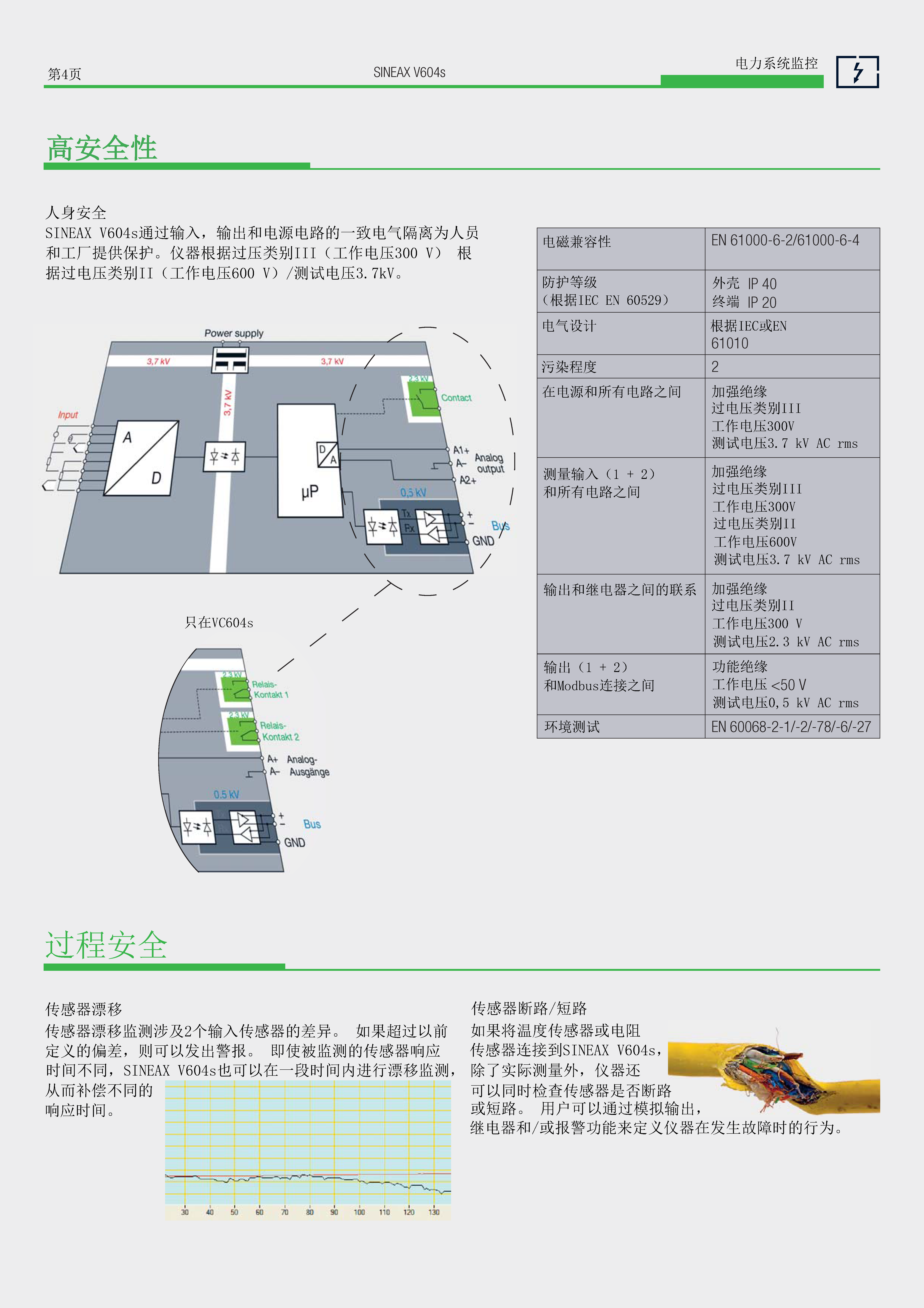 SINEAX VQ604S SINEAX VQ604S