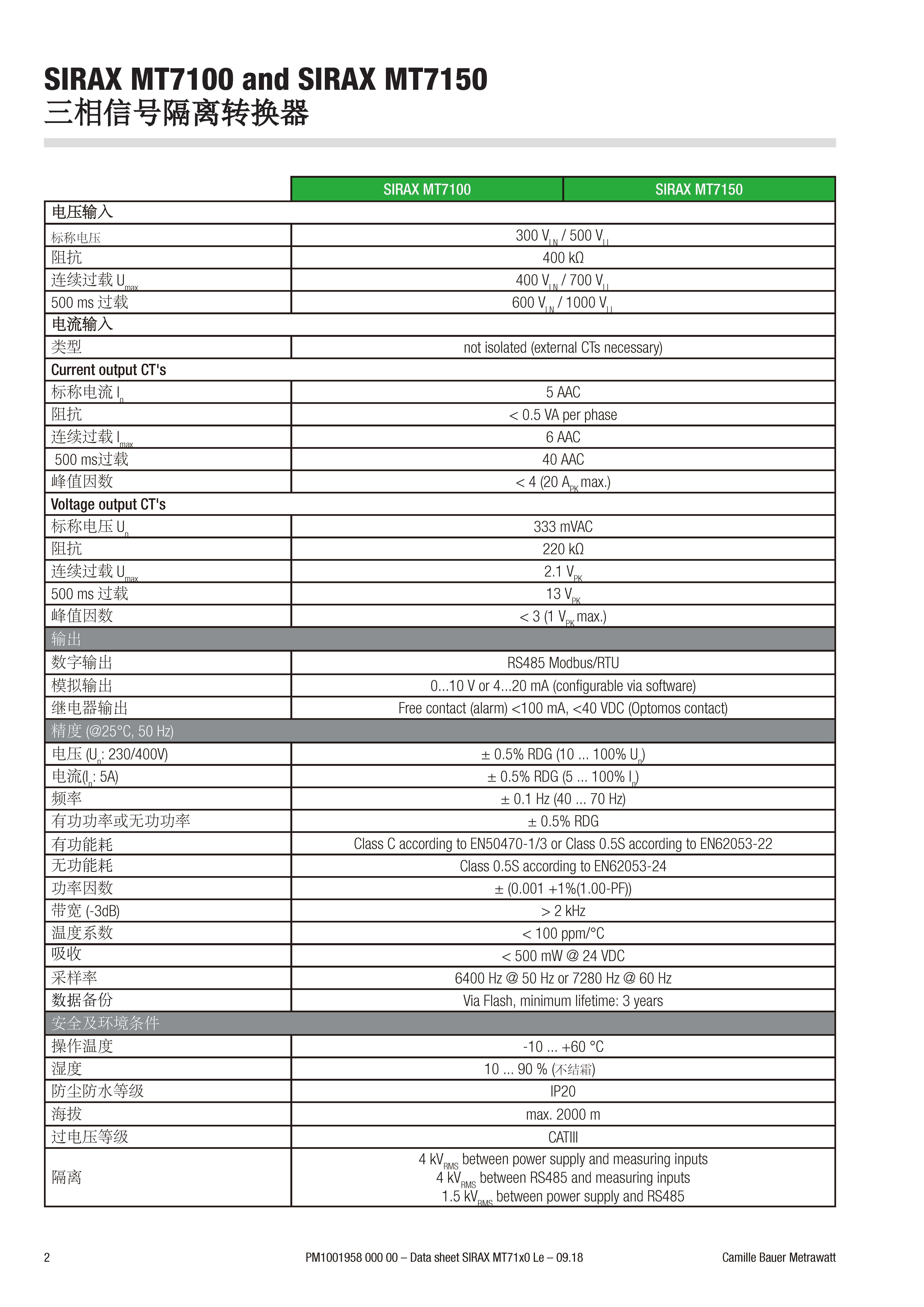 三相信號隔離轉換器sirax-mt7100_7150 三相信號隔離轉換器sirax-mt7100_7150