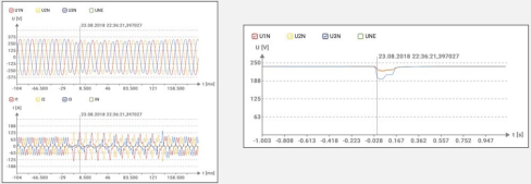 認證級電能質量分析儀LINAX PQ5000-MOBILE記錄事件