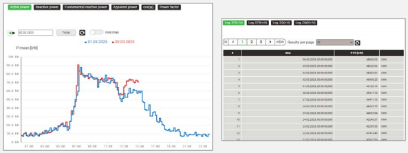 電能質量負載流