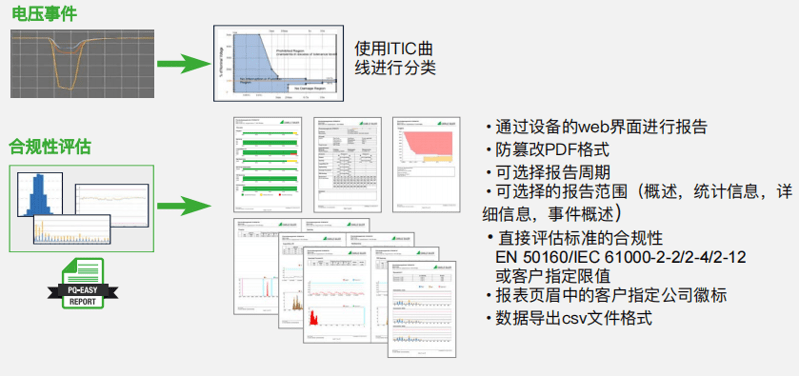電能質量監(jiān)測事件