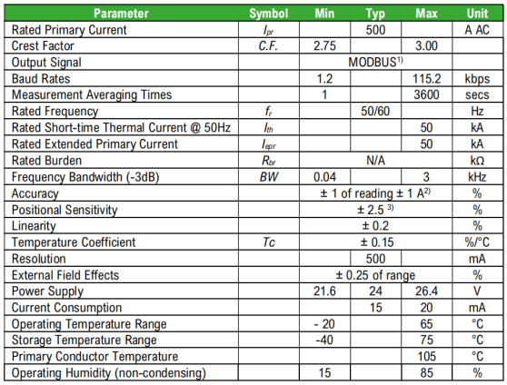 帶MODBUS通訊的柔性電流傳感器 DACP 504技術參數(shù)